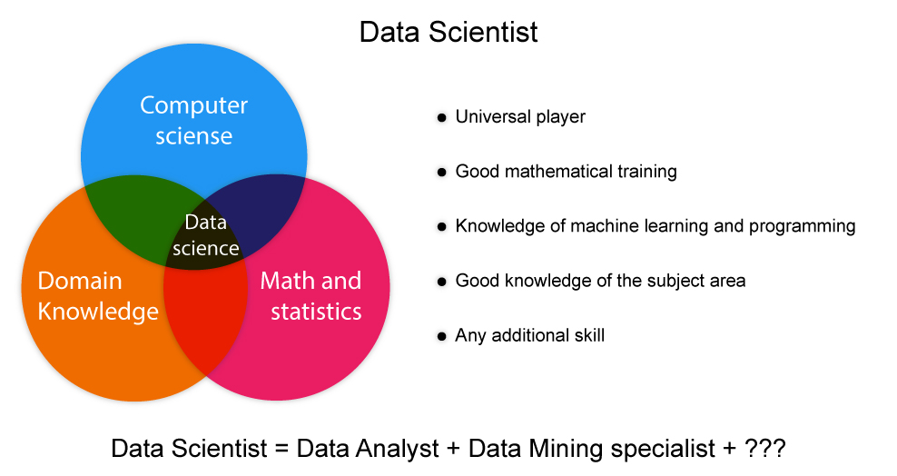Data Analyst vs. Data Scientist - what's the difference?
