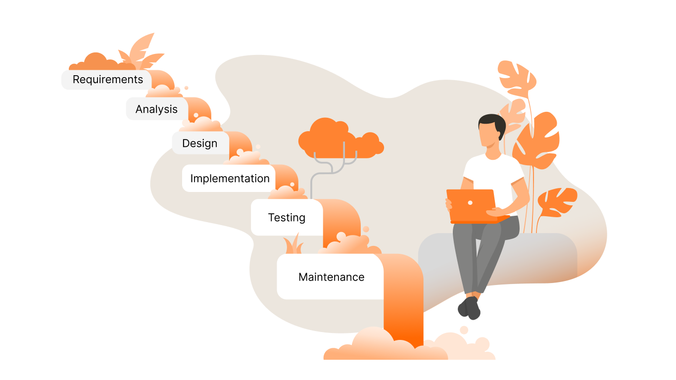 Traditional Waterfall Method