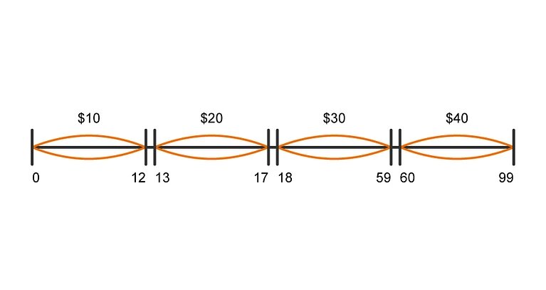 Test Vertical Design Test Universal Design Examples The Principles Of Test Design